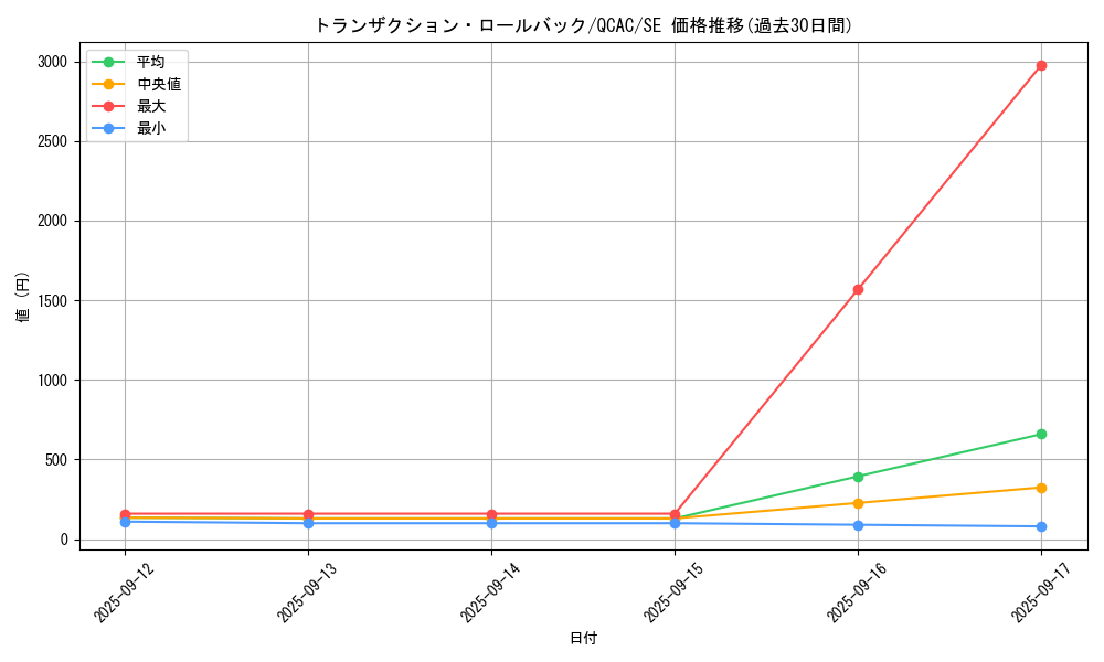card_1251_series_2361_rarity_5_graph