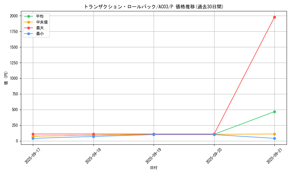 card_1251_series_2517_rarity_2_graph