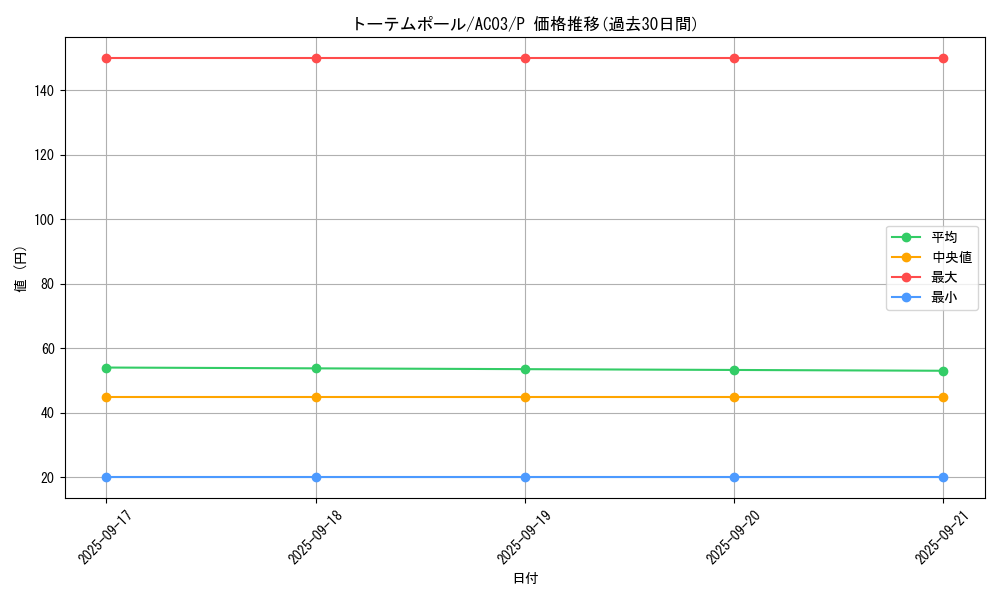 card_1252_series_2517_rarity_2_graph