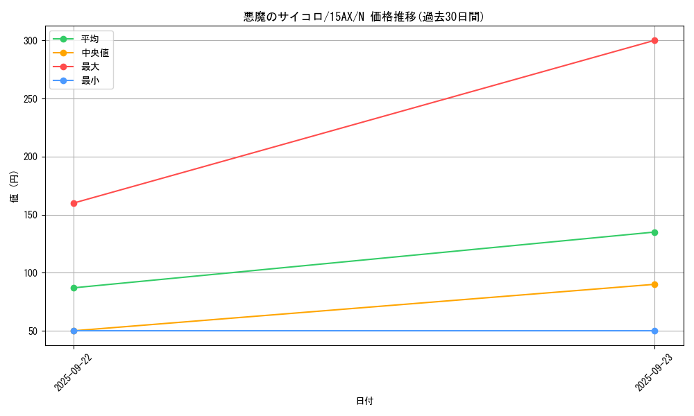 card_12532_series_15490_rarity_1_graph