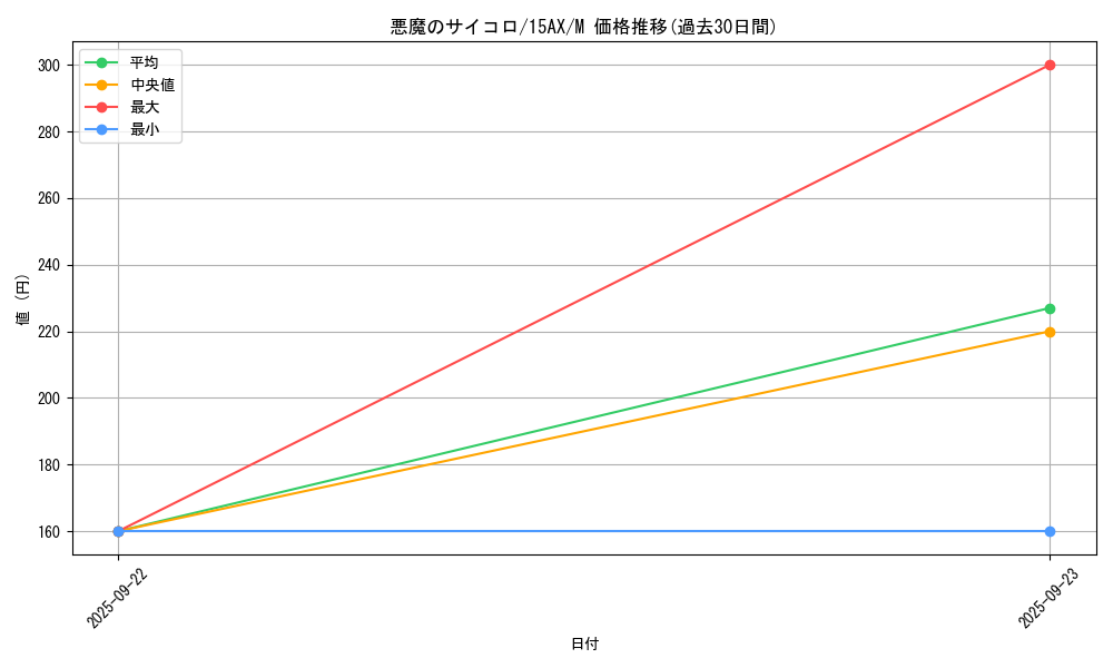 card_12532_series_15490_rarity_6209_graph