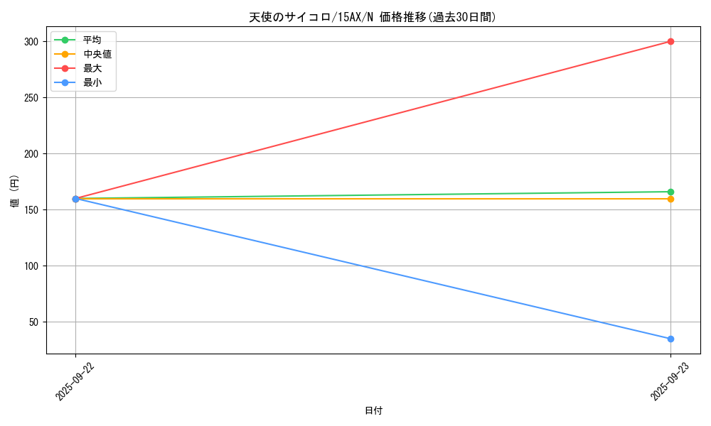 card_12535_series_15490_rarity_1_graph
