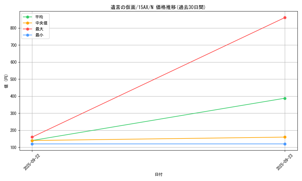 card_12537_series_15490_rarity_1_graph