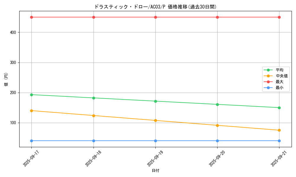 card_1253_series_2517_rarity_2_graph