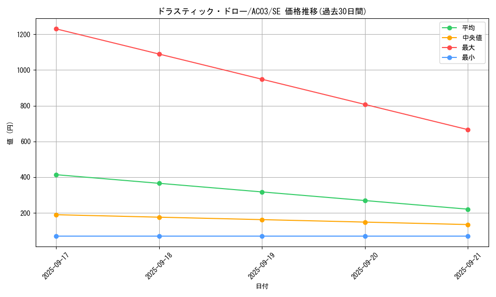 card_1253_series_2517_rarity_5_graph