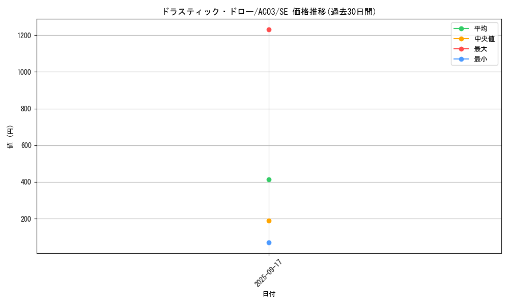 card_1253_series_2517_rarity_5_graph