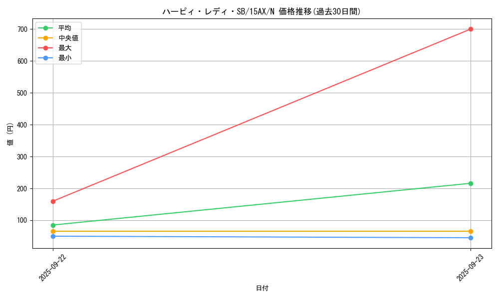 card_12540_series_15490_rarity_1_graph
