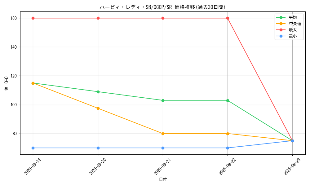 card_12540_series_2528_rarity_3_graph
