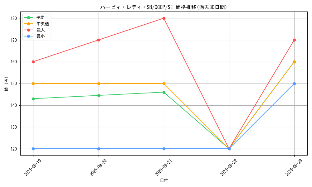 card_12540_series_2528_rarity_5_graph