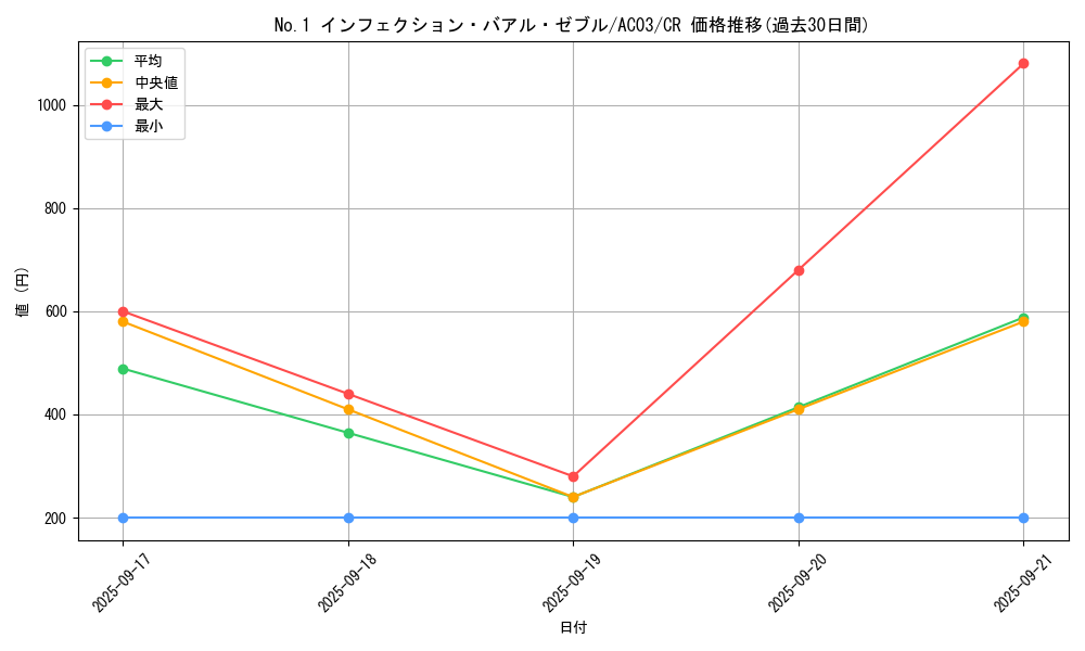 card_1254_series_2517_rarity_1299_graph