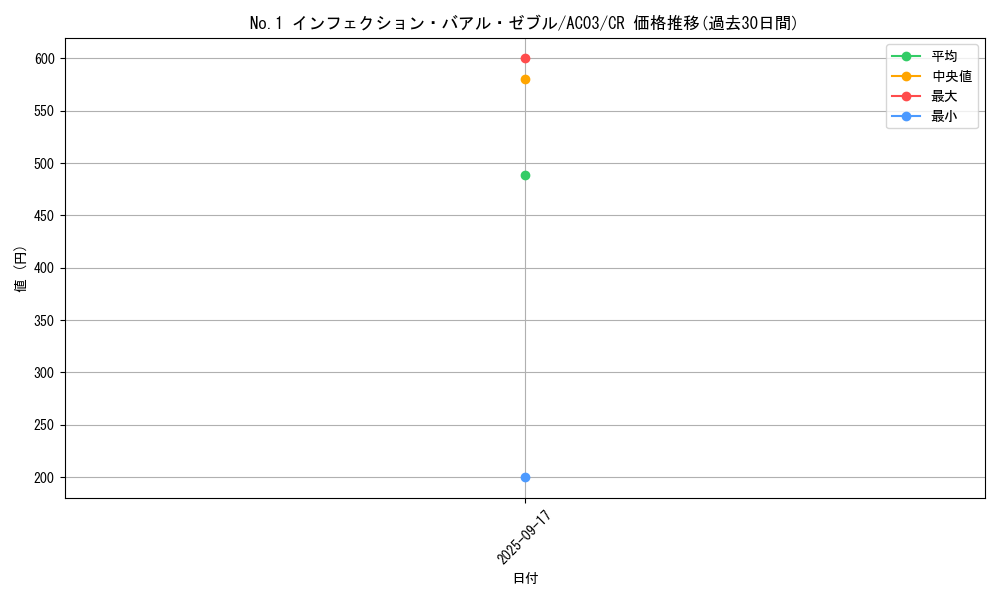 card_1254_series_2517_rarity_1299_graph