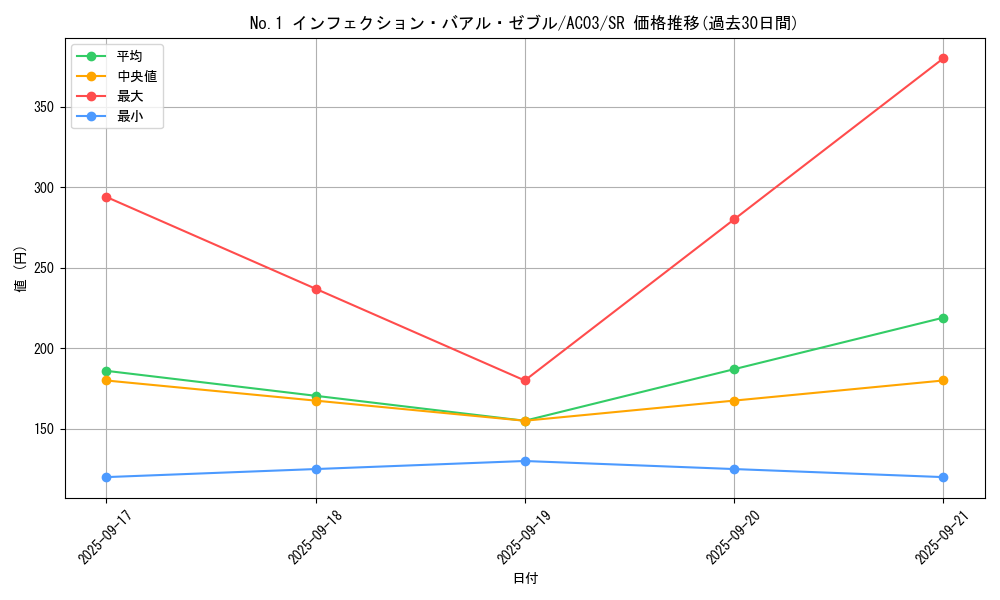 card_1254_series_2517_rarity_3_graph