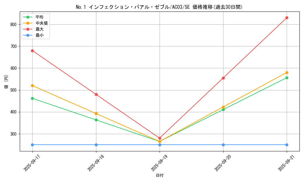 card_1254_series_2517_rarity_5_graph
