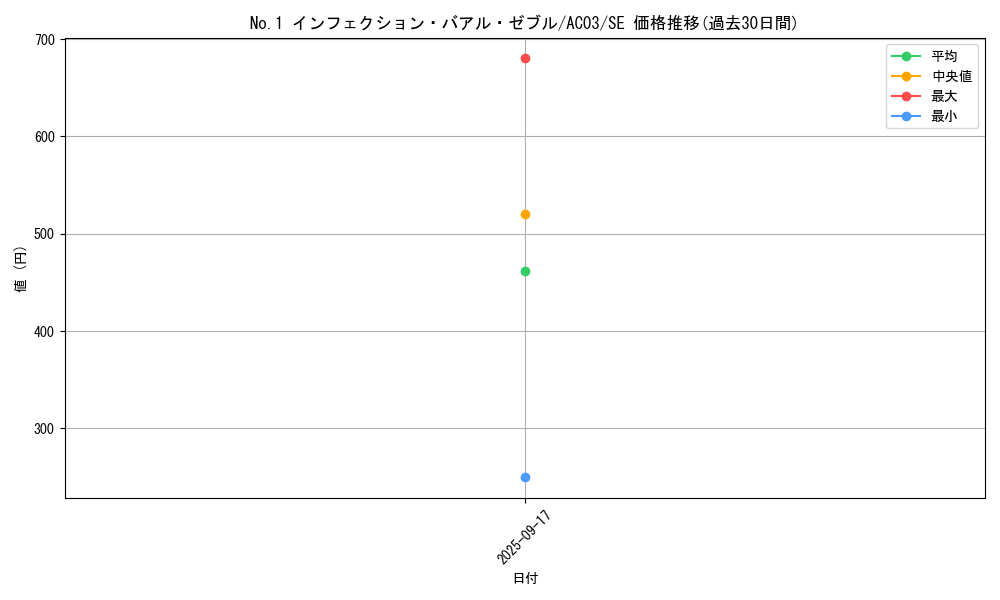 card_1254_series_2517_rarity_5_graph