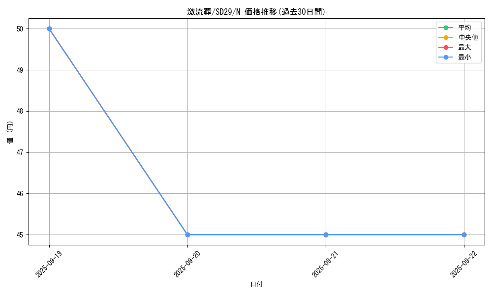 card_12551_series_14834_rarity_1_graph