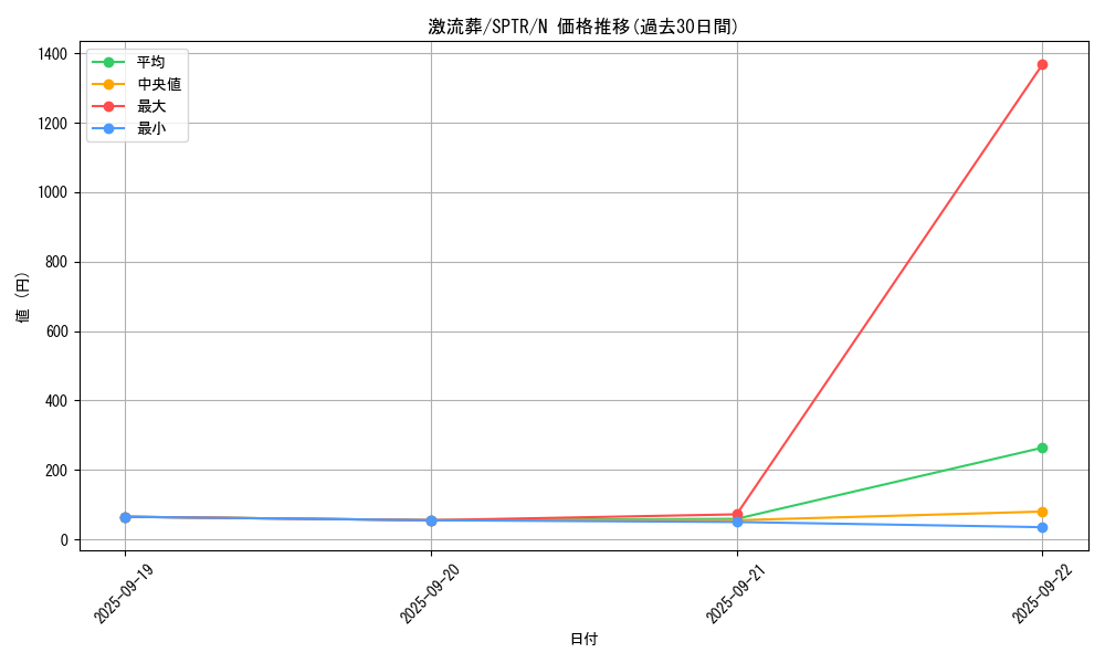 card_12551_series_15891_rarity_1_graph