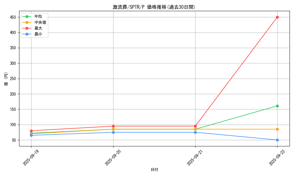 card_12551_series_15891_rarity_2_graph