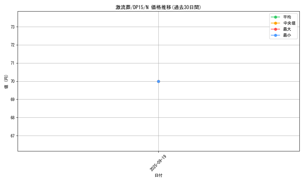 card_12551_series_17342_rarity_1_graph