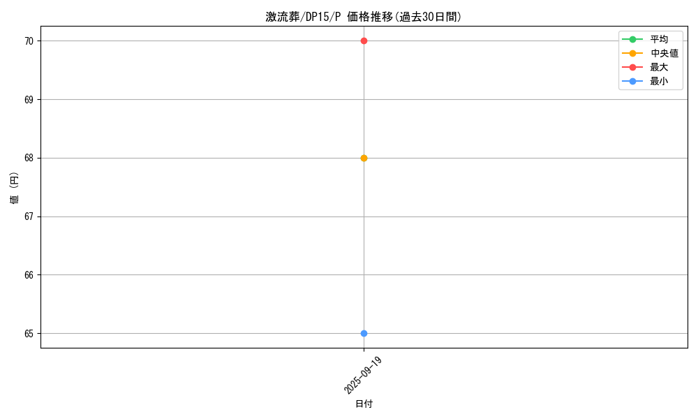 card_12551_series_17342_rarity_2_graph