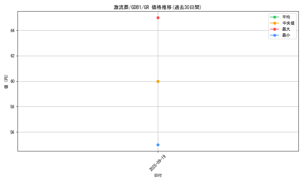 card_12551_series_19079_rarity_15190_graph