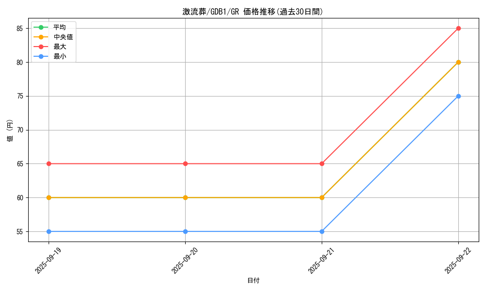 card_12551_series_19079_rarity_15190_graph