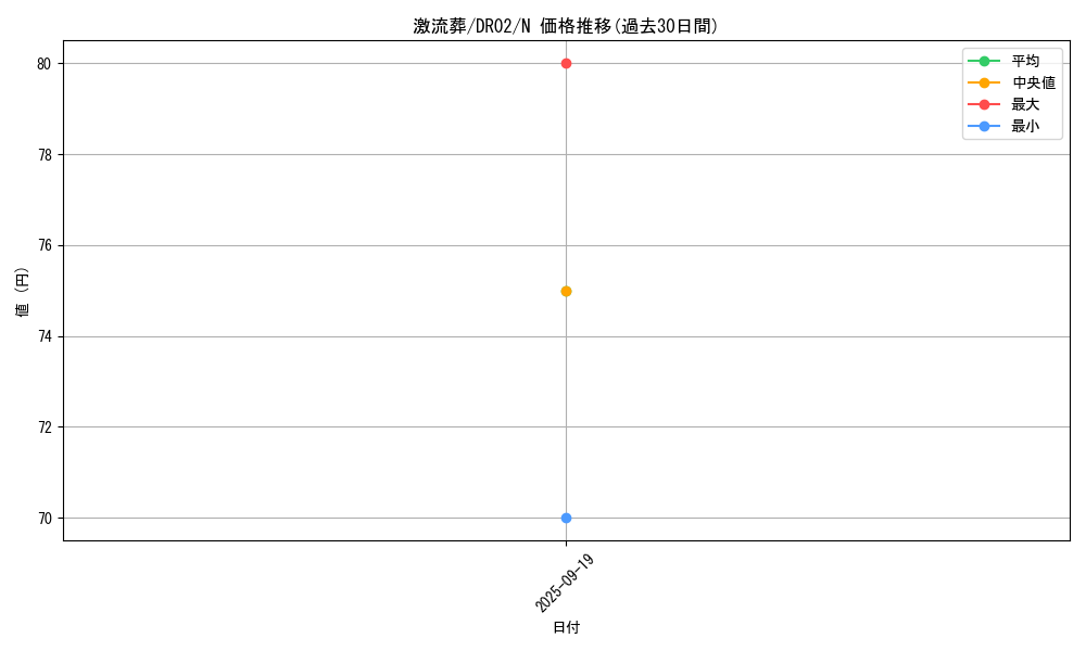 card_12551_series_19859_rarity_1_graph