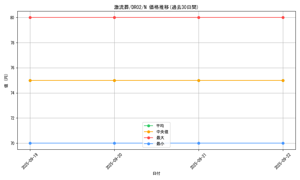card_12551_series_19859_rarity_1_graph