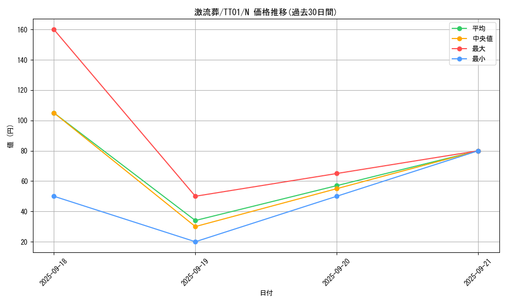 card_12551_series_2167_rarity_1_graph
