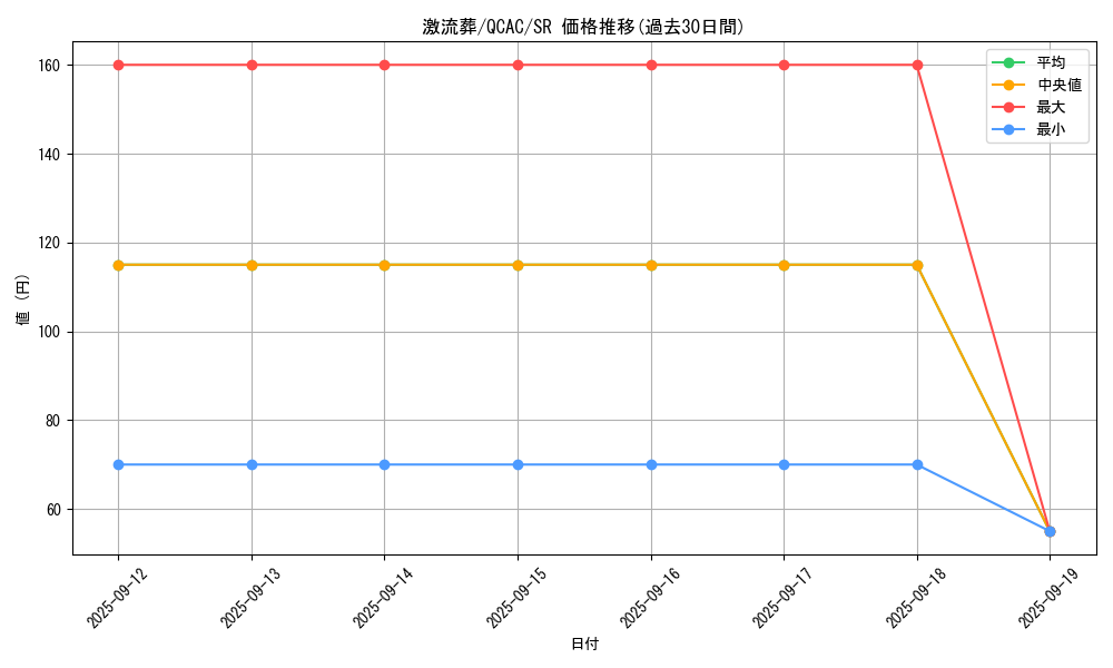 card_12551_series_2361_rarity_3_graph