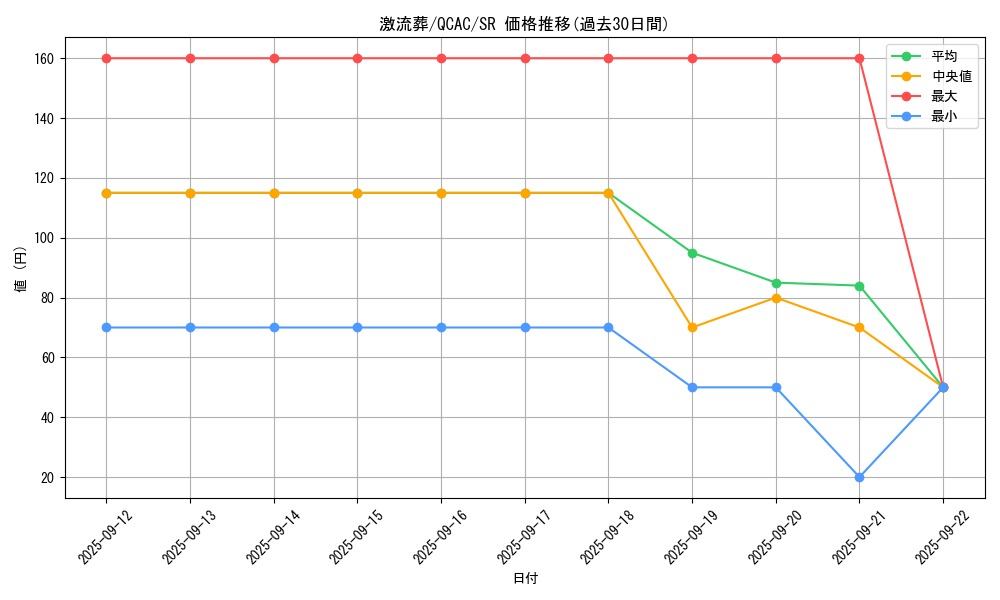 card_12551_series_2361_rarity_3_graph