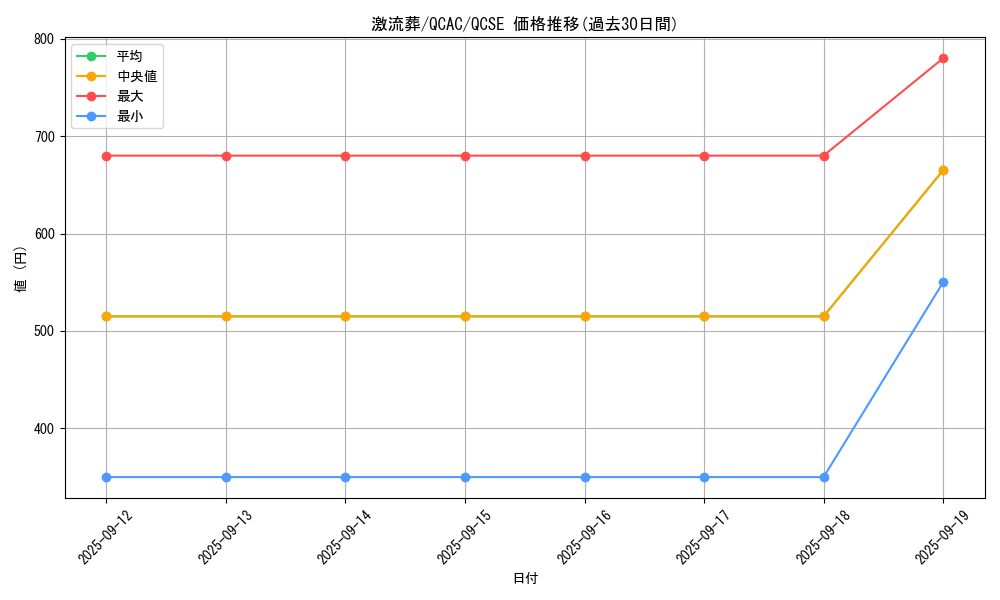 card_12551_series_2361_rarity_408_graph