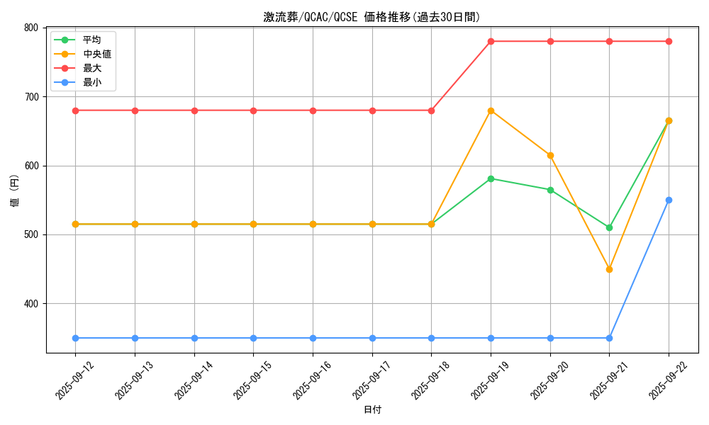 card_12551_series_2361_rarity_408_graph