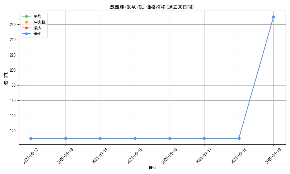 card_12551_series_2361_rarity_5_graph
