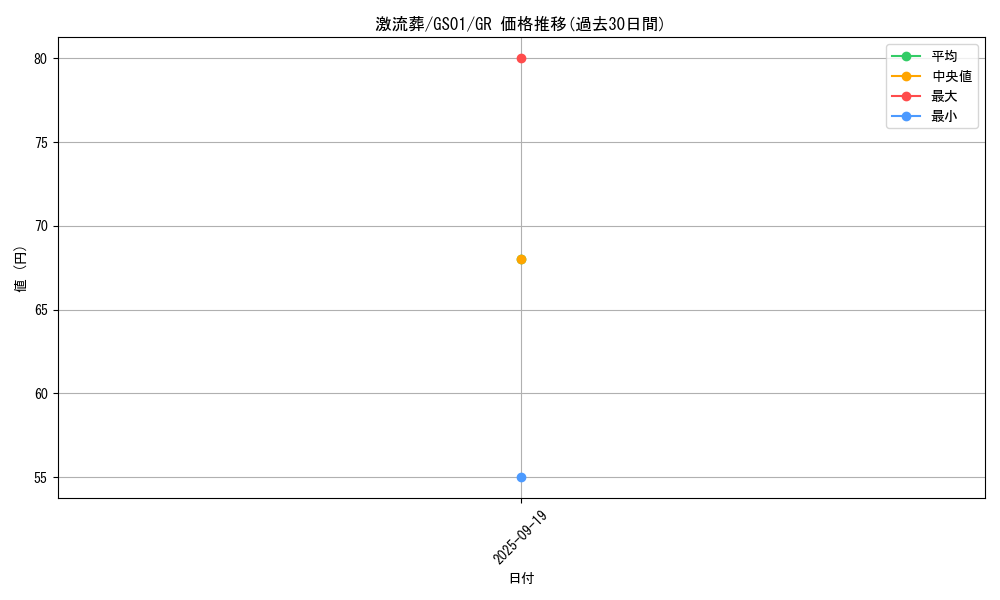 card_12551_series_24235_rarity_15190_graph