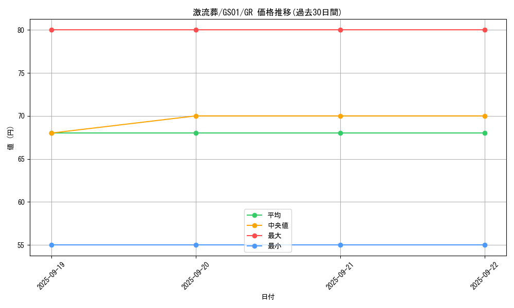 card_12551_series_24235_rarity_15190_graph