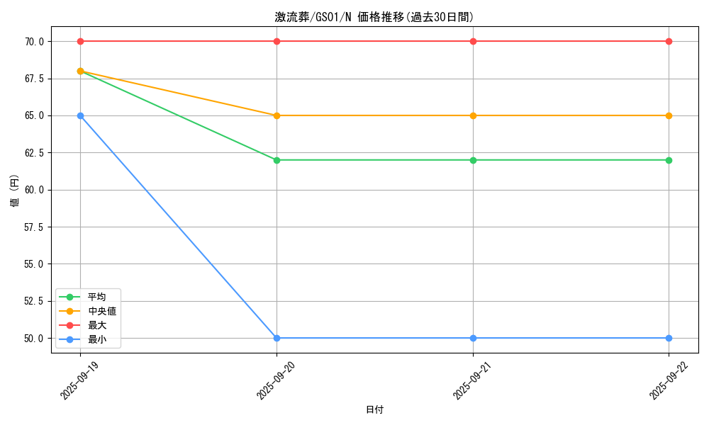 card_12551_series_24235_rarity_1_graph