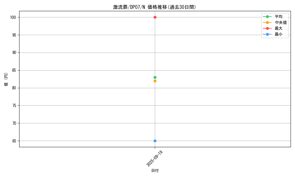 card_12551_series_24926_rarity_1_graph