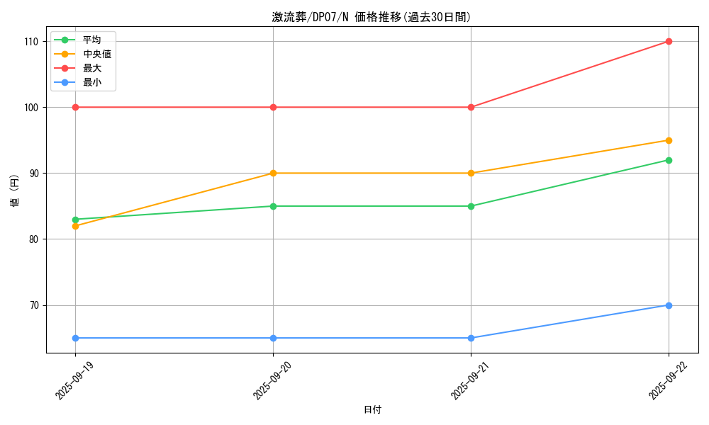 card_12551_series_24926_rarity_1_graph
