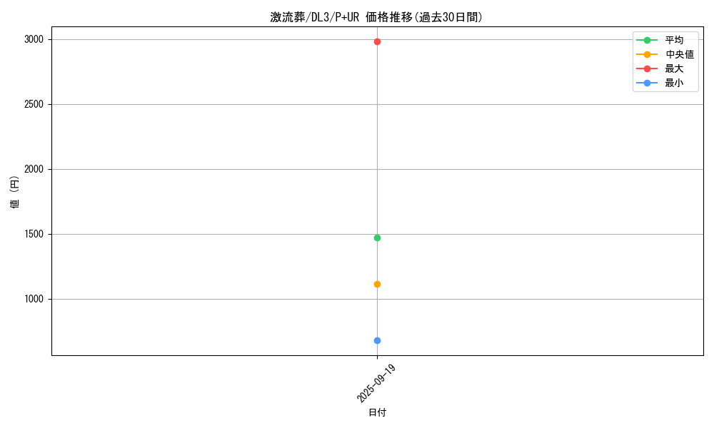 card_12551_series_30737_rarity_495_graph