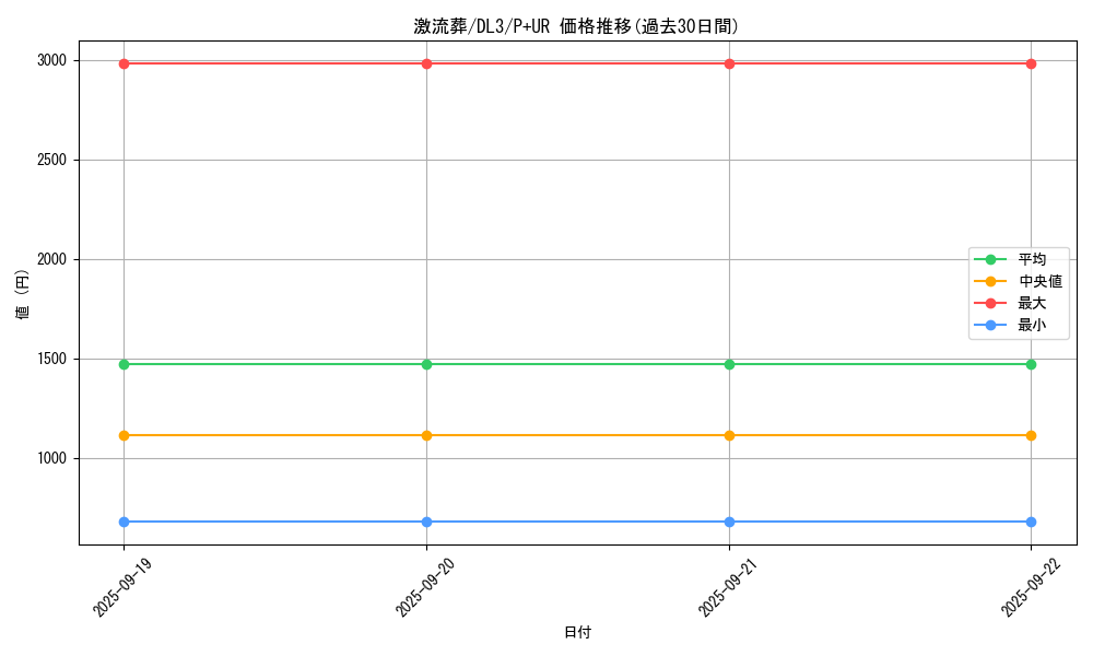card_12551_series_30737_rarity_495_graph