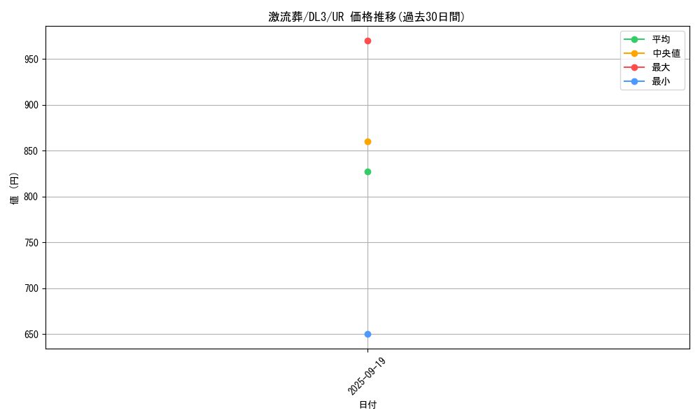card_12551_series_30737_rarity_7_graph