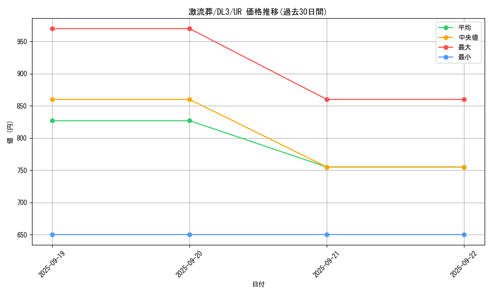 card_12551_series_30737_rarity_7_graph