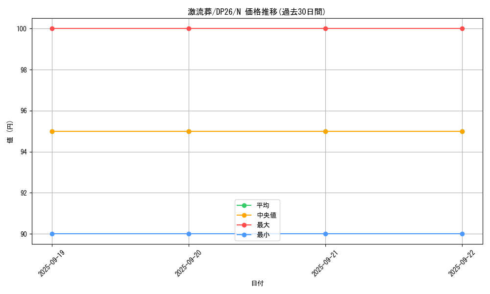 card_12551_series_4735_rarity_1_graph