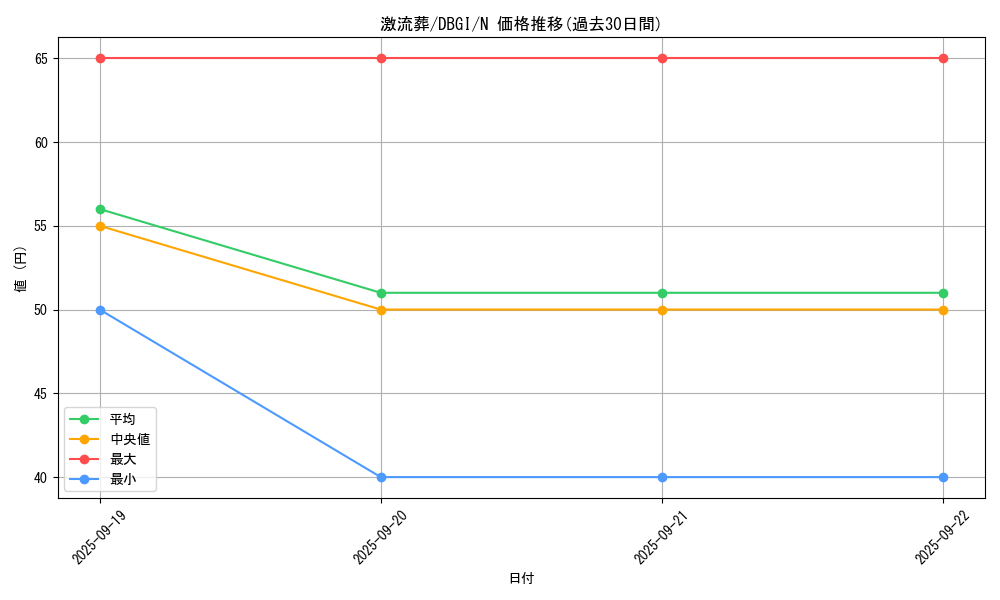 card_12551_series_6649_rarity_1_graph