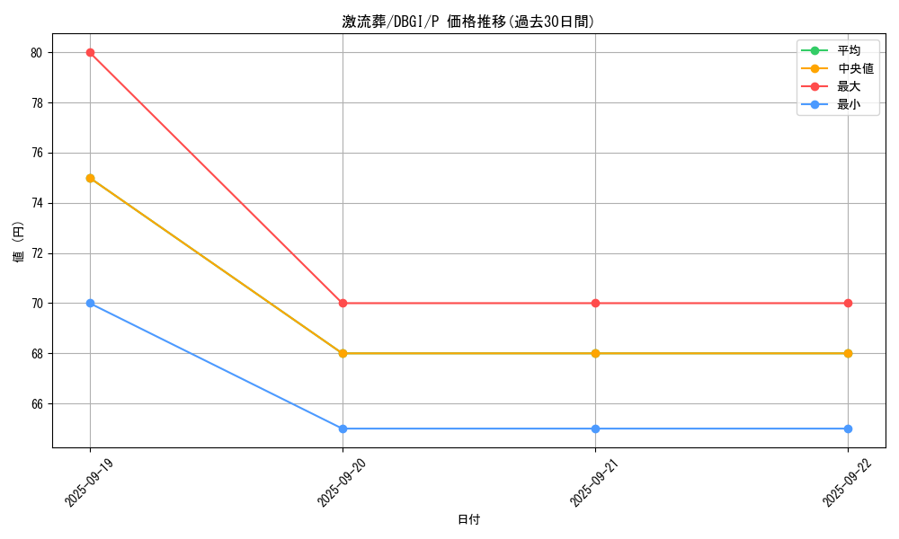 card_12551_series_6649_rarity_2_graph