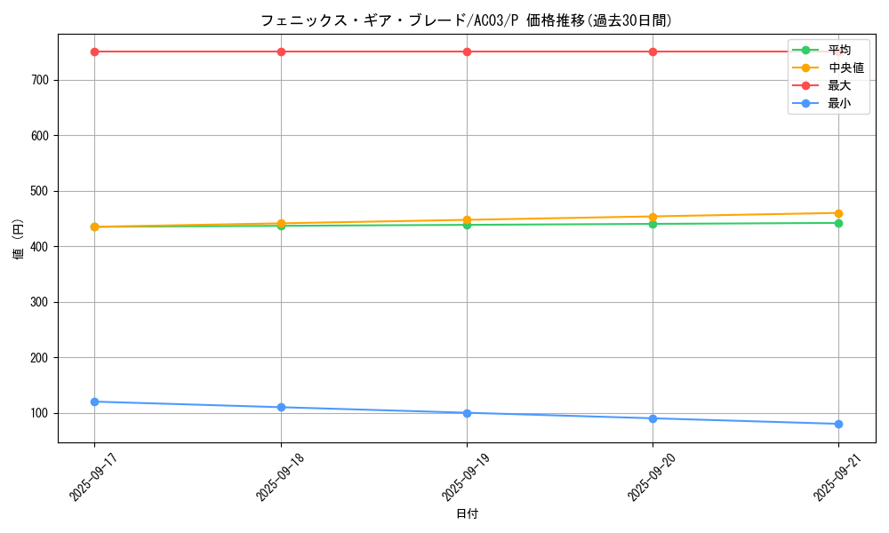 card_1255_series_2517_rarity_2_graph