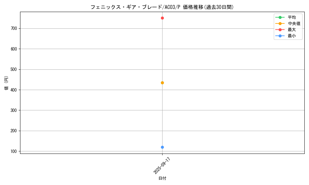 card_1255_series_2517_rarity_2_graph