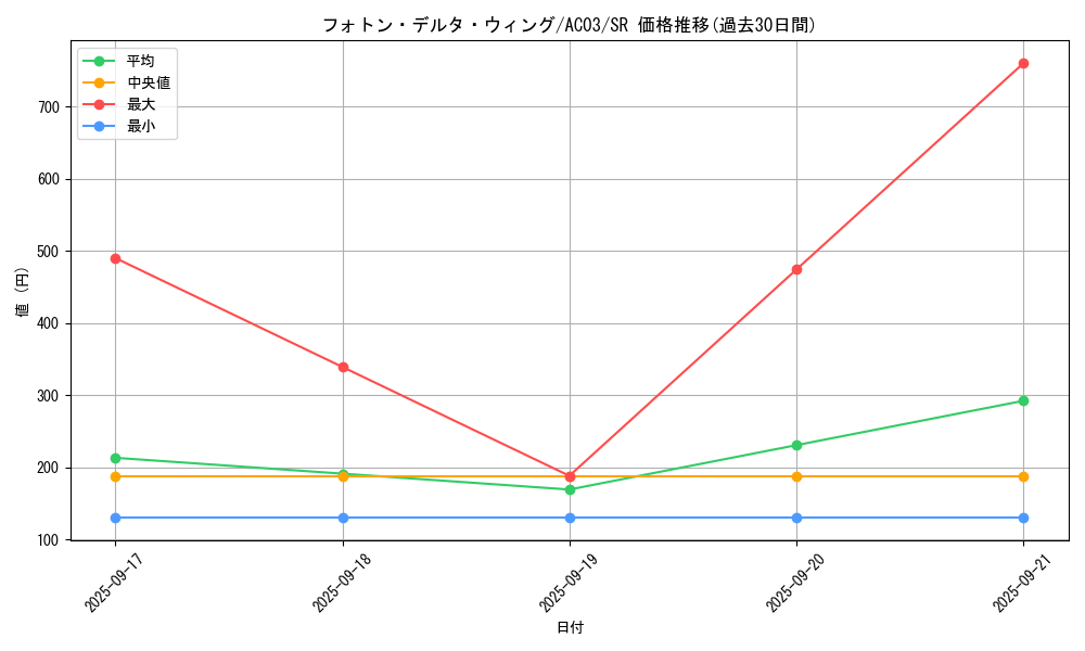 card_1256_series_2517_rarity_3_graph
