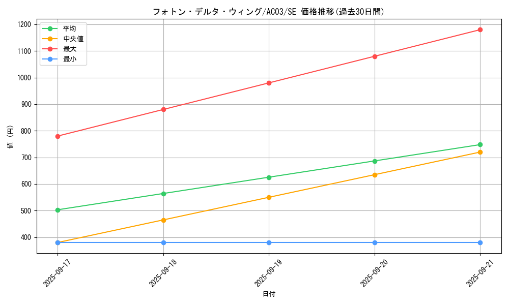 card_1256_series_2517_rarity_5_graph