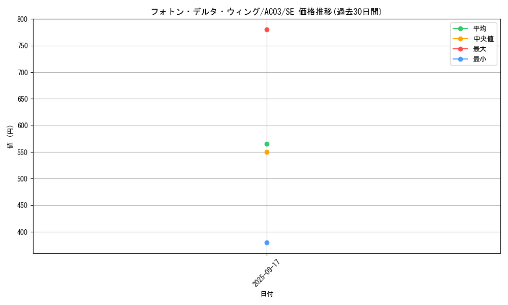 card_1256_series_2517_rarity_5_graph